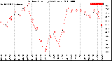 Milwaukee Weather Outdoor Humidity<br>(24 Hours)