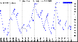 Milwaukee Weather Outdoor Humidity<br>Daily Low