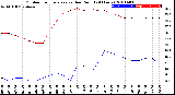 Milwaukee Weather Outdoor Temperature<br>vs Dew Point<br>(24 Hours)