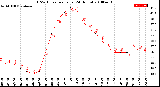 Milwaukee Weather THSW Index<br>per Hour<br>(24 Hours)