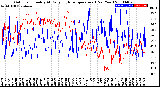 Milwaukee Weather Outdoor Humidity<br>At Daily High<br>Temperature<br>(Past Year)