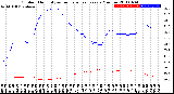 Milwaukee Weather Outdoor Humidity<br>vs Temperature<br>Every 5 Minutes