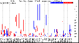 Milwaukee Weather Outdoor Rain<br>Daily Amount<br>(Past/Previous Year)