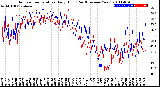 Milwaukee Weather Outdoor Temperature<br>Daily High<br>(Past/Previous Year)