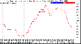 Milwaukee Weather Outdoor Temperature<br>vs Heat Index<br>per Minute<br>(24 Hours)