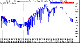 Milwaukee Weather Outdoor Temperature<br>vs Wind Chill<br>per Minute<br>(24 Hours)