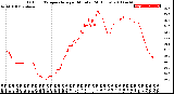 Milwaukee Weather Outdoor Temperature<br>per Minute<br>(24 Hours)