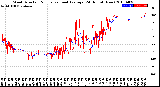 Milwaukee Weather Wind Direction<br>Normalized and Average<br>(24 Hours) (New)