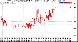 Milwaukee Weather Wind Direction<br>Normalized and Median<br>(24 Hours) (New)