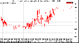 Milwaukee Weather Wind Direction<br>Normalized<br>(24 Hours) (New)