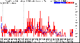 Milwaukee Weather Wind Speed<br>Actual and 10 Minute<br>Average<br>(24 Hours) (New)