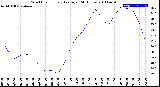 Milwaukee Weather Wind Chill<br>Hourly Average<br>(24 Hours)