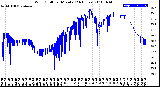 Milwaukee Weather Wind Chill<br>per Minute<br>(24 Hours)