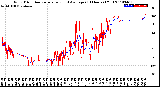 Milwaukee Weather Wind Direction<br>Normalized and Average<br>(24 Hours) (Old)