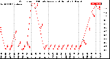 Milwaukee Weather Wind Speed<br>10 Minute Average<br>(4 Hours)