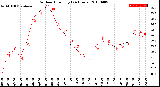 Milwaukee Weather Outdoor Humidity<br>(24 Hours)