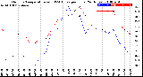 Milwaukee Weather Outdoor Temperature<br>vs THSW Index<br>per Hour<br>(24 Hours)