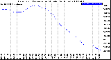 Milwaukee Weather Barometric Pressure<br>per Minute<br>(24 Hours)