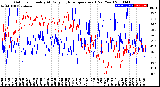 Milwaukee Weather Outdoor Humidity<br>At Daily High<br>Temperature<br>(Past Year)