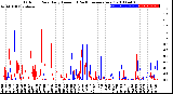 Milwaukee Weather Outdoor Rain<br>Daily Amount<br>(Past/Previous Year)