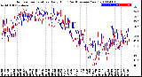 Milwaukee Weather Outdoor Temperature<br>Daily High<br>(Past/Previous Year)