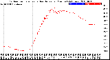 Milwaukee Weather Outdoor Temperature<br>vs Heat Index<br>per Minute<br>(24 Hours)