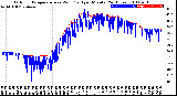 Milwaukee Weather Outdoor Temperature<br>vs Wind Chill<br>per Minute<br>(24 Hours)