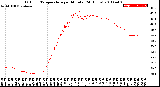 Milwaukee Weather Outdoor Temperature<br>per Minute<br>(24 Hours)