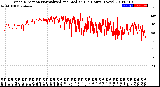 Milwaukee Weather Wind Direction<br>Normalized and Median<br>(24 Hours) (New)