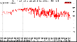 Milwaukee Weather Wind Direction<br>Normalized<br>(24 Hours) (New)