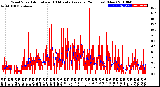 Milwaukee Weather Wind Speed<br>Actual and 10 Minute<br>Average<br>(24 Hours) (New)