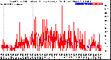 Milwaukee Weather Wind Speed<br>Actual and Hourly<br>Average<br>(24 Hours) (New)