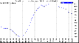 Milwaukee Weather Wind Chill<br>Hourly Average<br>(24 Hours)