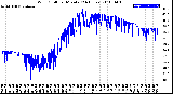 Milwaukee Weather Wind Chill<br>per Minute<br>(24 Hours)