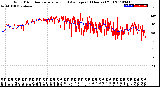 Milwaukee Weather Wind Direction<br>Normalized and Average<br>(24 Hours) (Old)