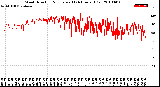 Milwaukee Weather Wind Direction<br>Normalized<br>(24 Hours) (Old)