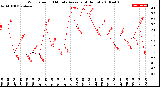 Milwaukee Weather Wind Speed<br>10 Minute Average<br>(4 Hours)