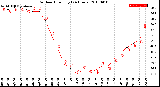 Milwaukee Weather Outdoor Humidity<br>(24 Hours)