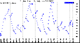 Milwaukee Weather Outdoor Humidity<br>Daily Low