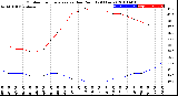 Milwaukee Weather Outdoor Temperature<br>vs Dew Point<br>(24 Hours)