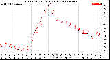 Milwaukee Weather THSW Index<br>per Hour<br>(24 Hours)