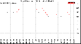 Milwaukee Weather Wind Direction<br>(24 Hours)