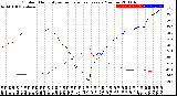 Milwaukee Weather Outdoor Humidity<br>vs Temperature<br>Every 5 Minutes