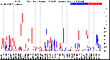 Milwaukee Weather Outdoor Rain<br>Daily Amount<br>(Past/Previous Year)