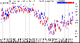 Milwaukee Weather Outdoor Temperature<br>Daily High<br>(Past/Previous Year)