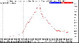 Milwaukee Weather Outdoor Temperature<br>vs Heat Index<br>per Minute<br>(24 Hours)