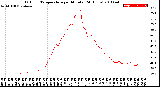 Milwaukee Weather Outdoor Temperature<br>per Minute<br>(24 Hours)