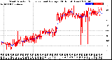 Milwaukee Weather Wind Direction<br>Normalized and Average<br>(24 Hours) (New)