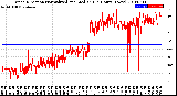 Milwaukee Weather Wind Direction<br>Normalized and Median<br>(24 Hours) (New)