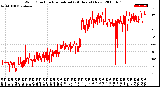 Milwaukee Weather Wind Direction<br>Normalized<br>(24 Hours) (New)